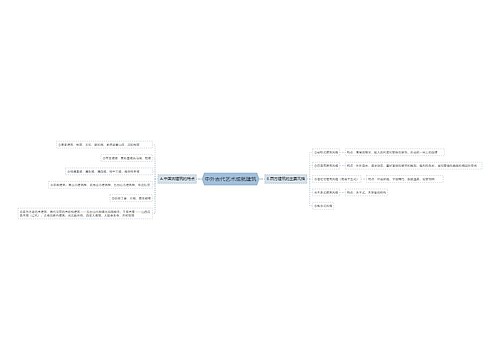 中外古代艺术成就建筑思维导图