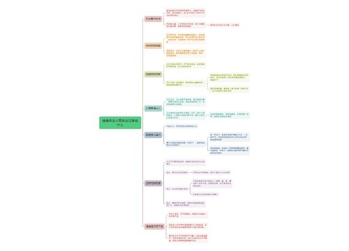 健康养生小雪养生注意些什么思维导图
