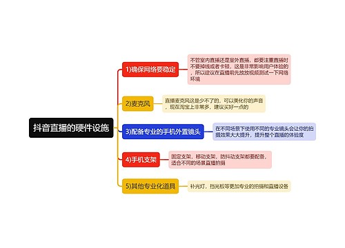 抖音直播的硬件设施思维导图