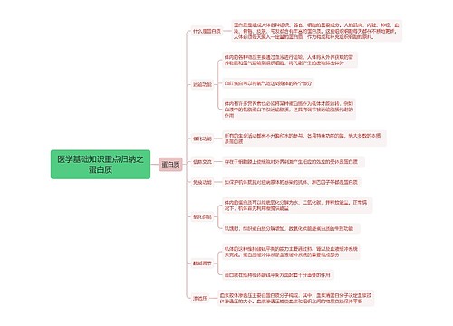 医学基础知识重点归纳之蛋白质