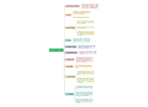 除夕不能做的十件事思维导图