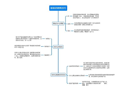 服装店销售技巧思维导图