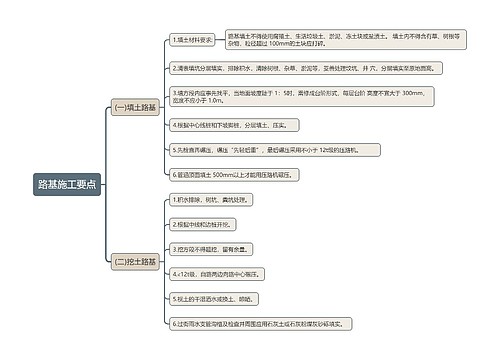 路基施工要点思维导图