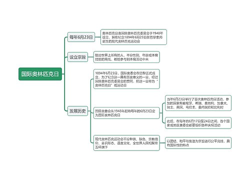 国际奥林匹克日思维导图