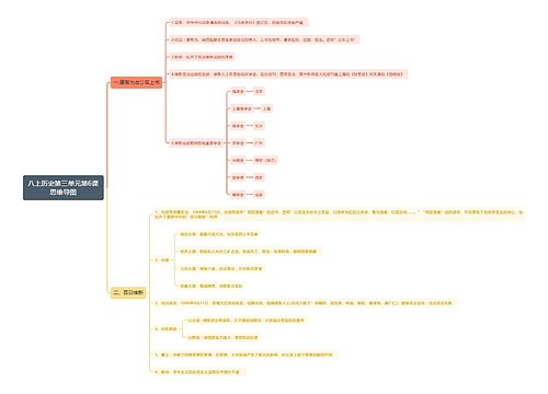 八上历史第三单元第6课思维导图