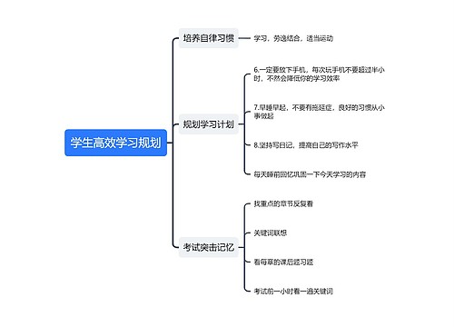 学生高效学习规划