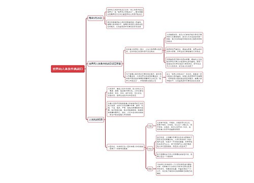 世界向人体条件挑战日思维导图