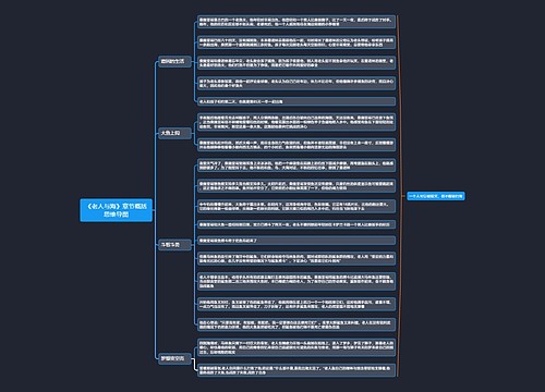《老人与海》章节概括思维导图