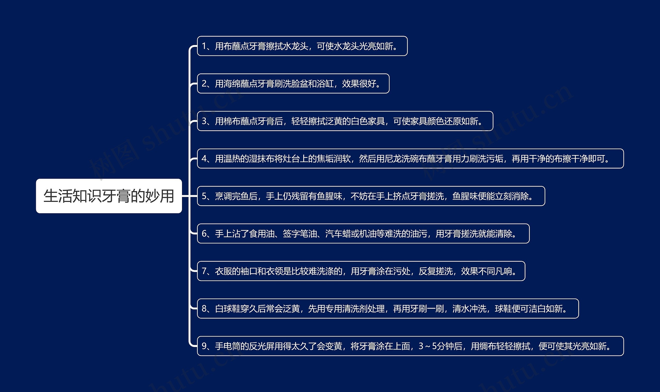 生活知识牙膏的妙用思维导图