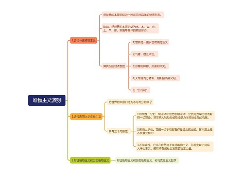 唯物主义派别思维导图