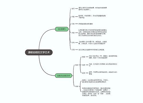 七年级历史下册  清朝前期的文学艺术