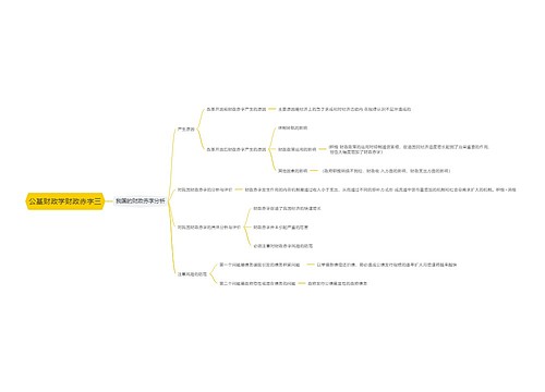 公基财政学财政赤字三思维导图思维导图