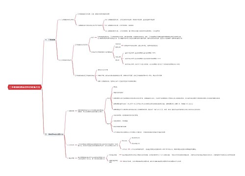 二手数据和原始资料的收集方法思维导图