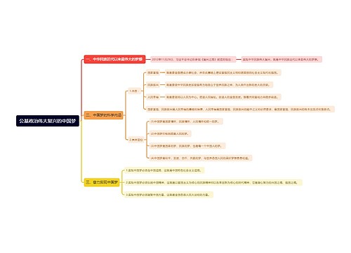 公基政治伟大复兴的中国梦思维导图
