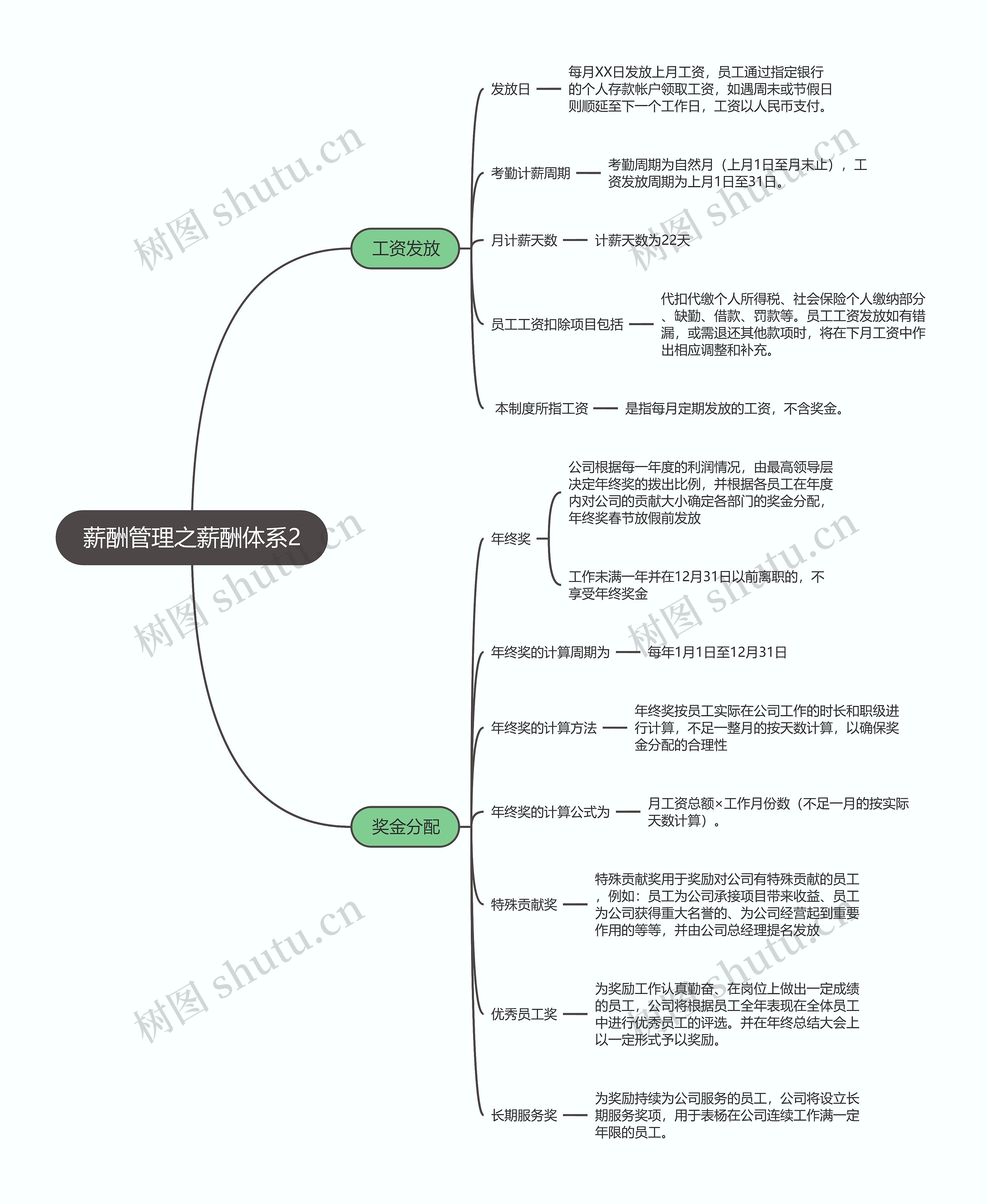 薪酬管理之薪酬体系2