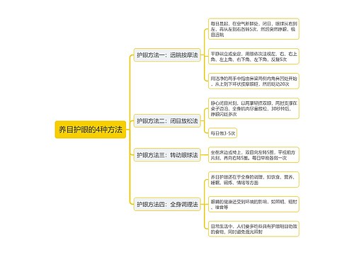 养目护眼的4种方法思维导图