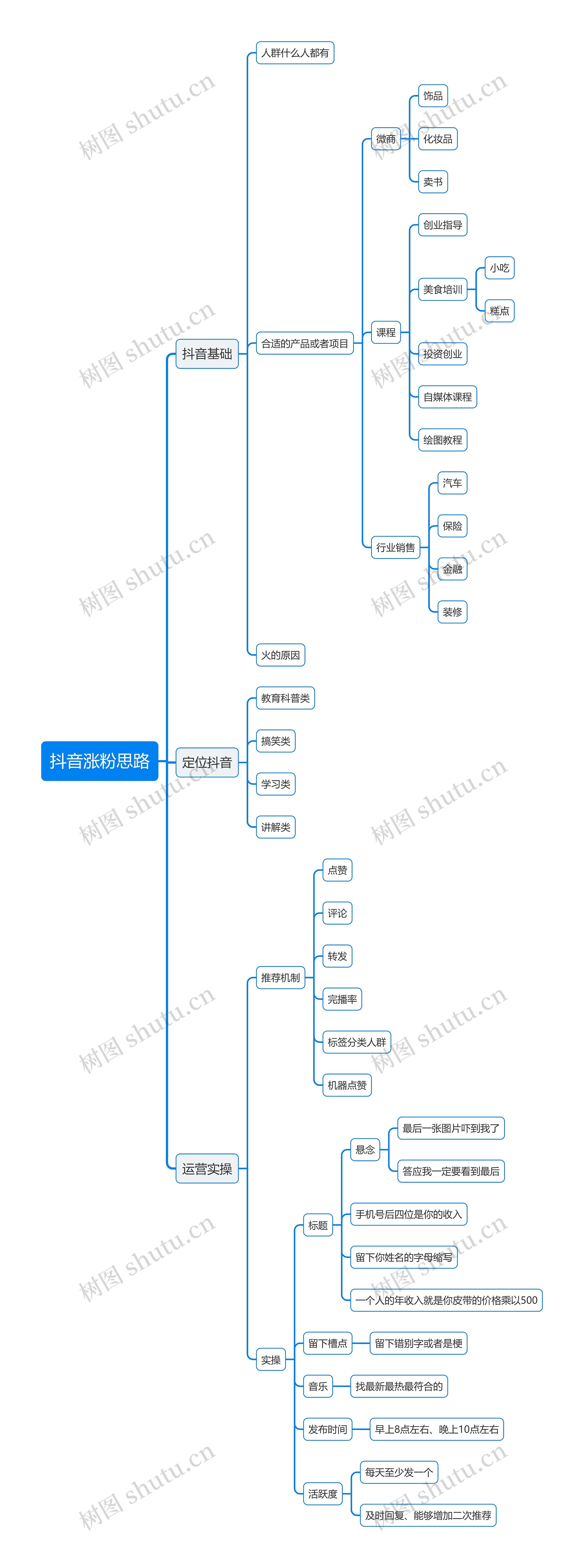 抖音涨粉思路