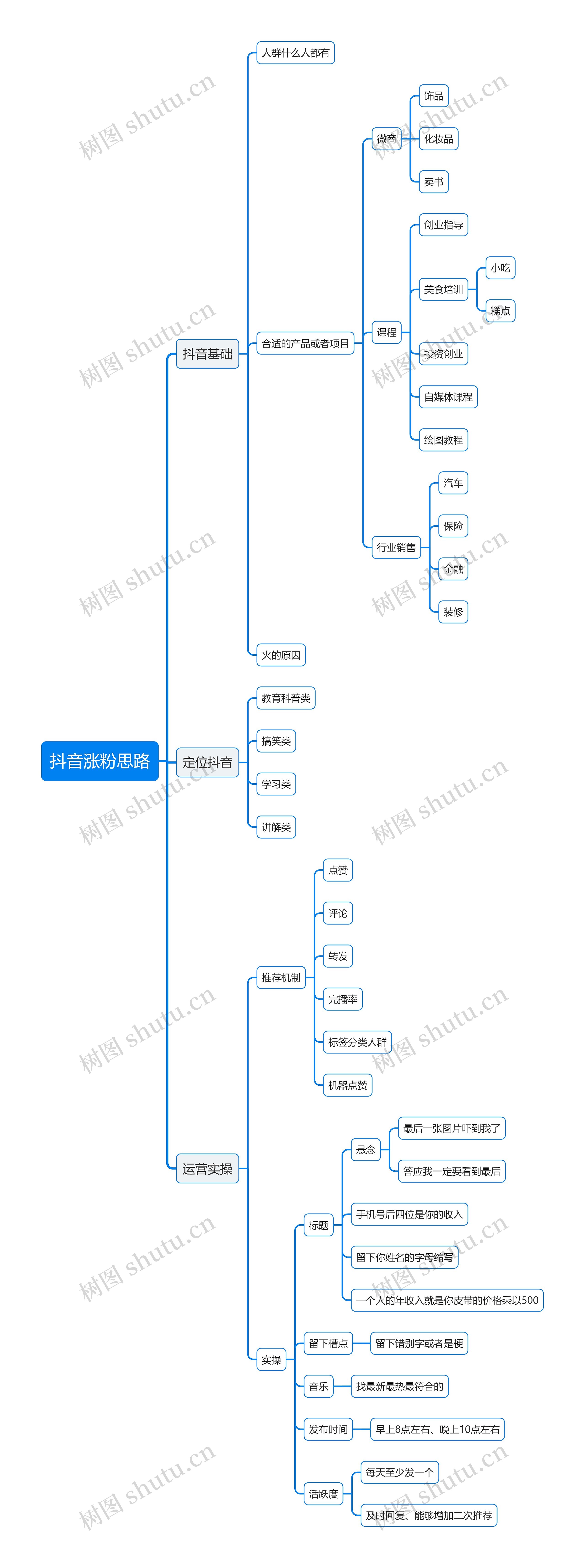抖音涨粉思路思维导图高清图 抖音涨粉思路思维导图