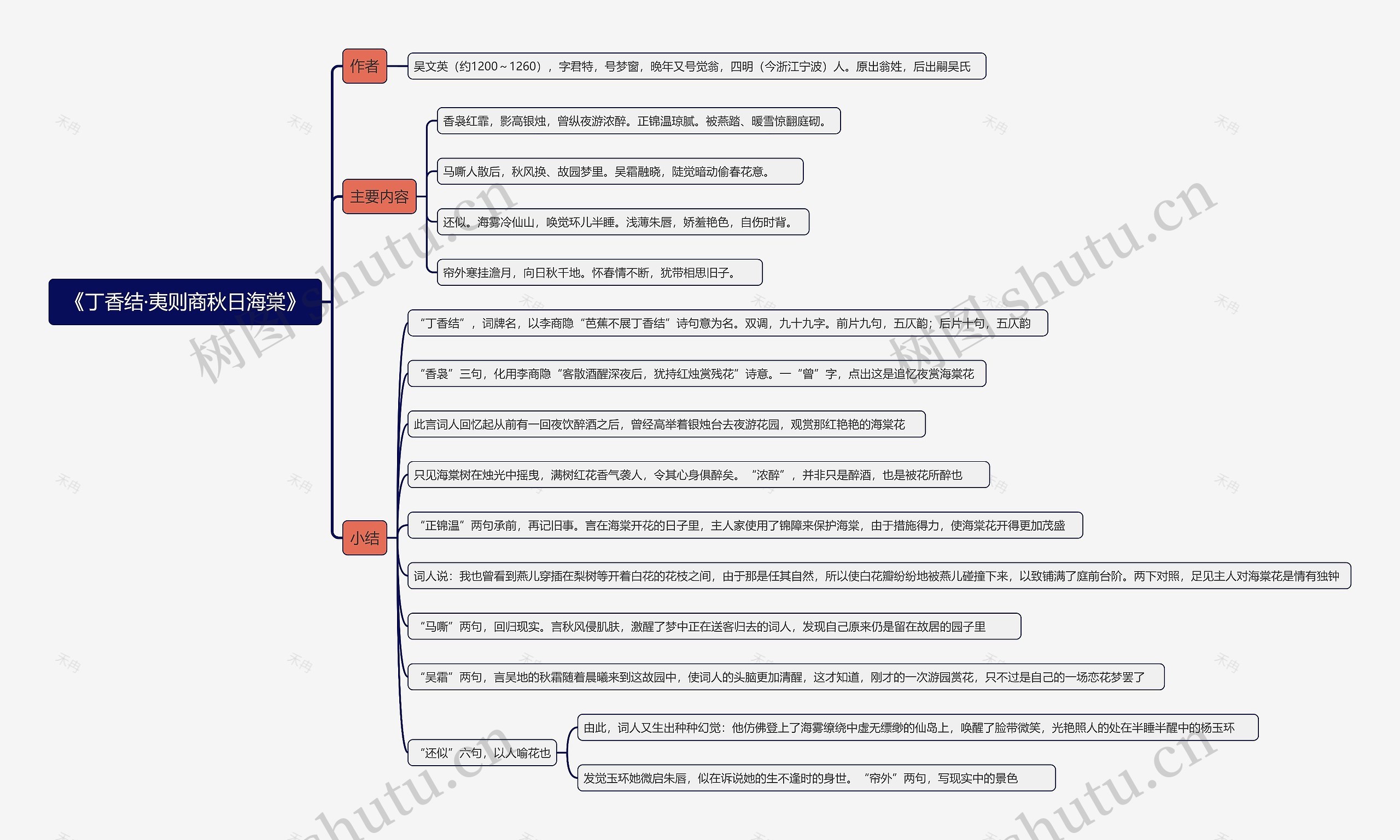《丁香结·夷则商秋日海棠》思维导图