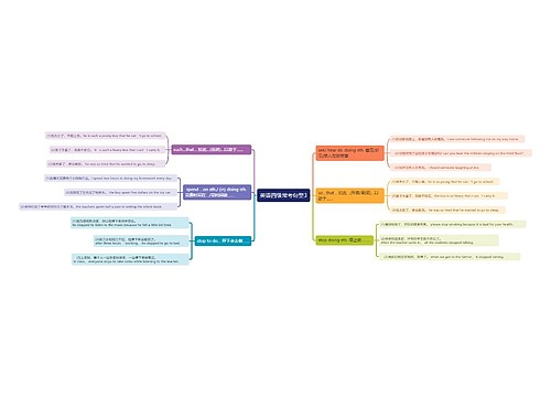 英语四级常考句型3思维导图思维导图