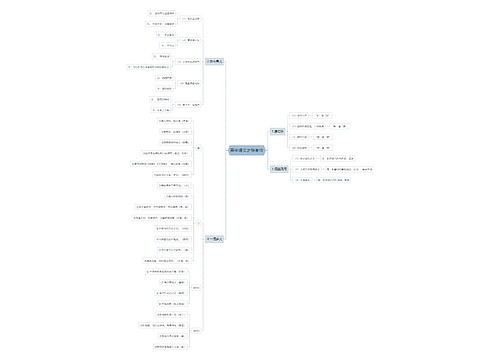 高中语文之张衡传思维导图