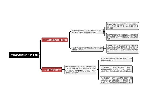 年满60周岁能不能工作思维导图