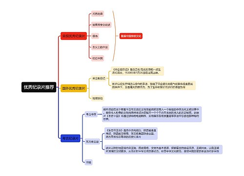 优秀纪录片推荐