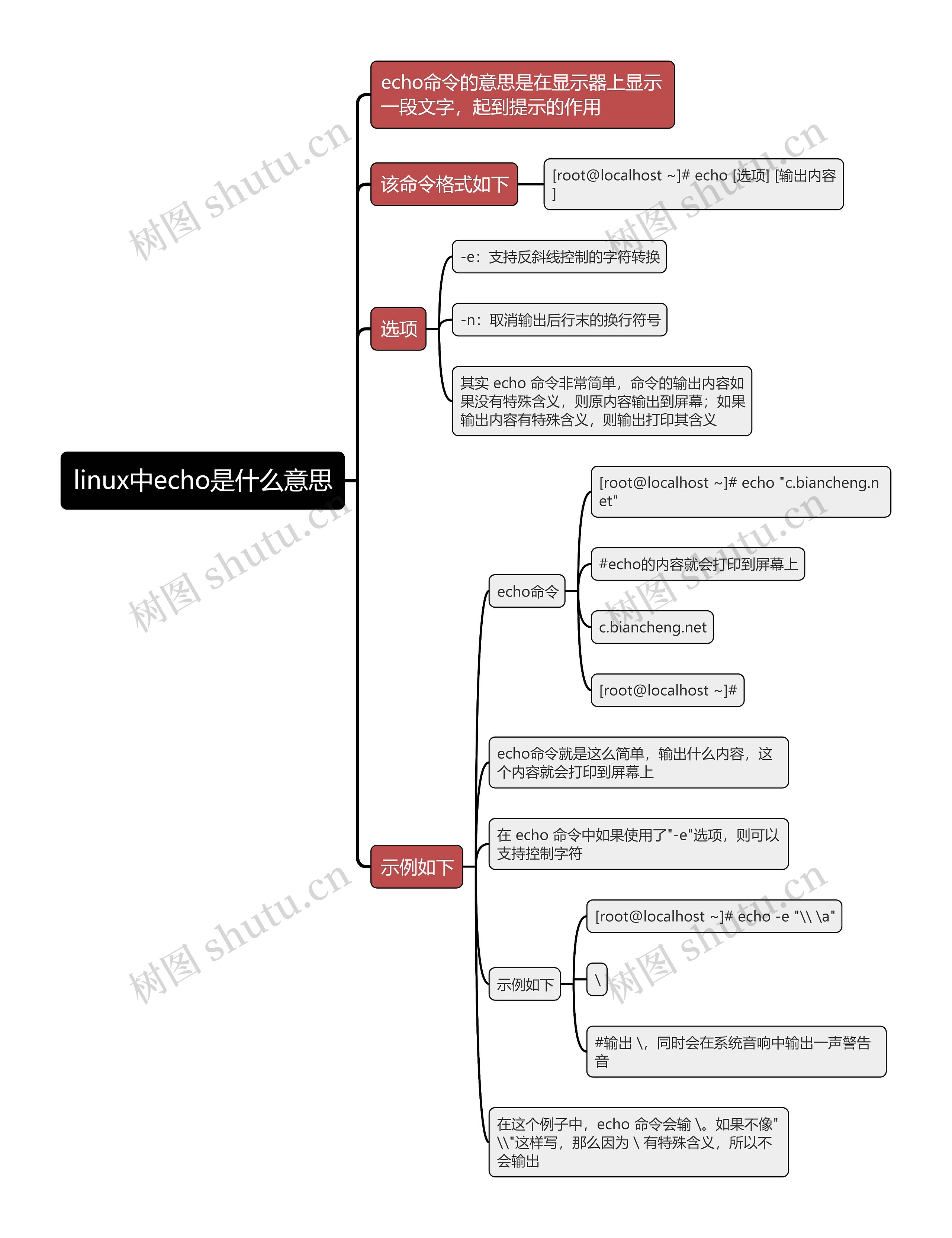 linux中echo是什么意思思维导图