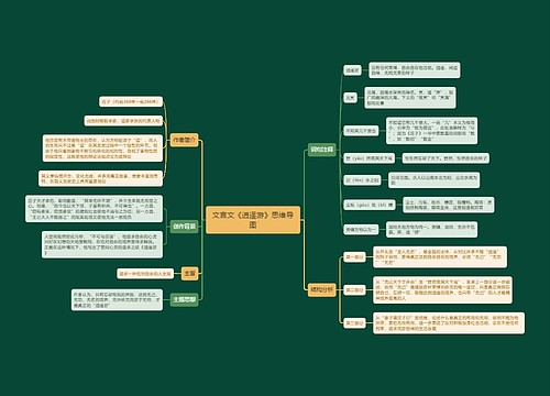 文言文《逍遥游》思维导图