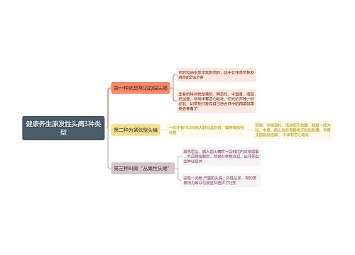 健康养生原发性头痛3种类型思维导图