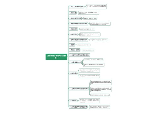 口腔修复学考前知识点整理一思维导图