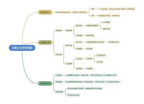 变量分类思维导图