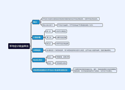 平均会计收益率法