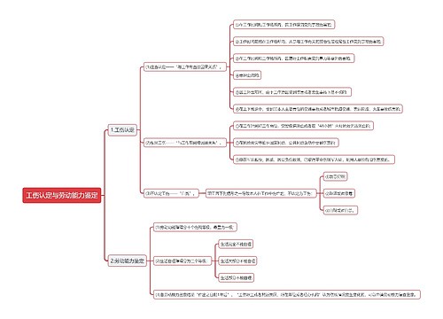 工伤认定与劳动能力鉴定思维导图