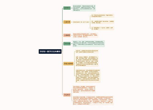 学好初一数学方法有哪些思维导图