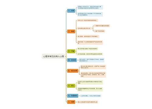 心理学常见的病人心理