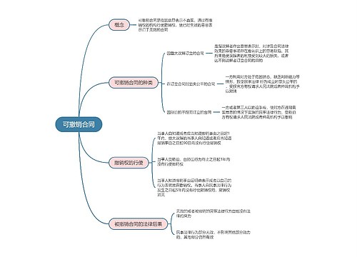 建造师可撤销合同  法规考点总结