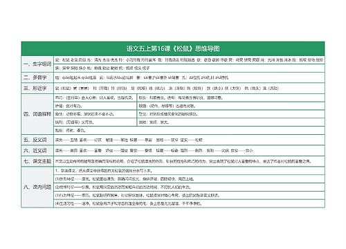 语文五上第16课《松鼠》思维导图