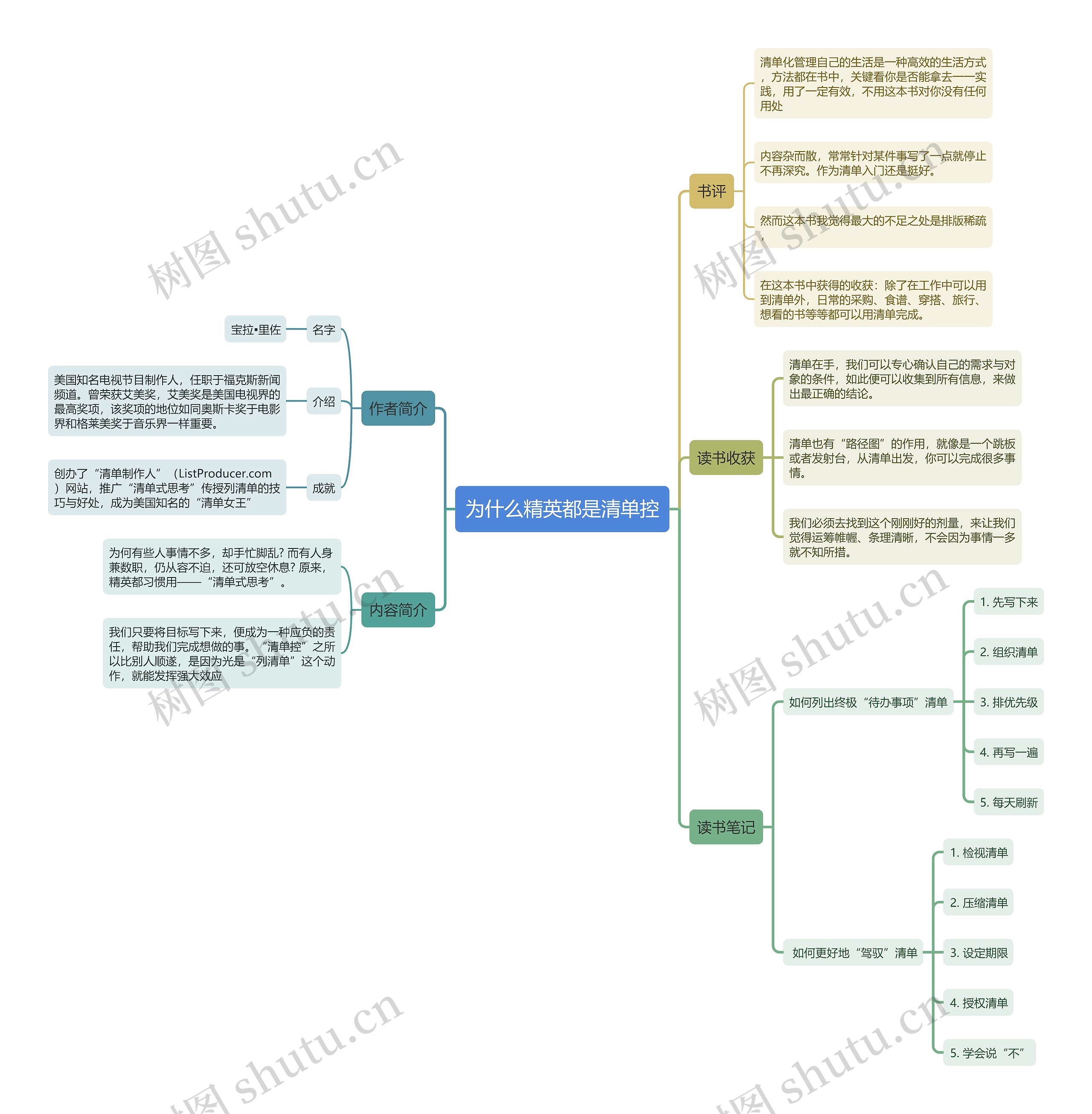为什么精英都是清单控思维导图