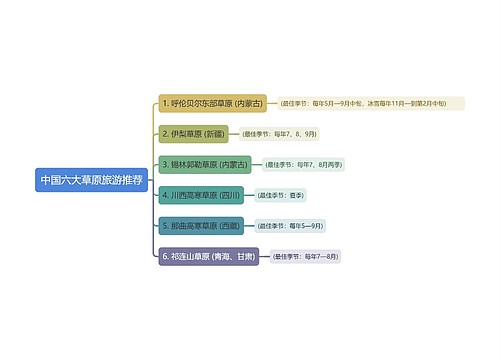 中国六大草原旅游推荐
