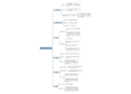 初中数学有理数的有关概念思维导图