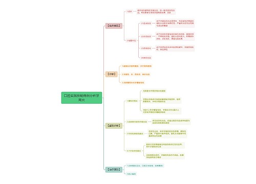 口腔实践技能病例分析牙周炎思维导图