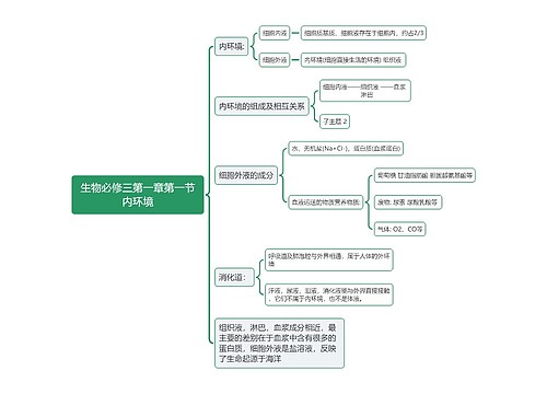 生物必修三第一章第一节内环境