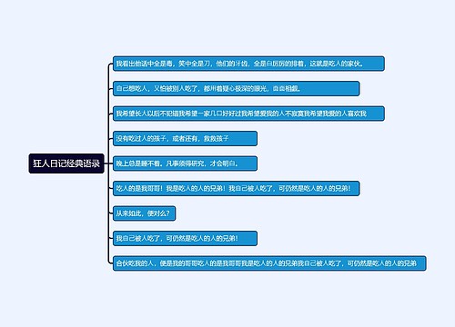 狂人日记思维导图模板