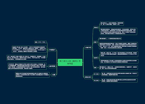 高二语文上册《雷雨》思维导图