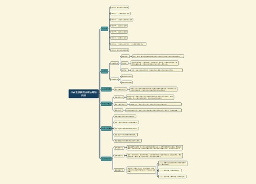 综合素质教育法律法规思维导图