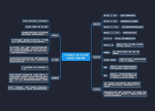 八年级语文上册《大自然的语言》思维导图