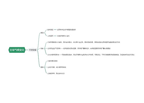 全球气候变化思维导图