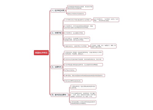 关于我国经济特区的思维导图