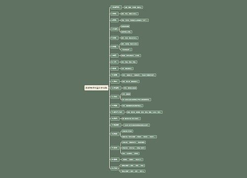 教资考点中国文学成就思维导图